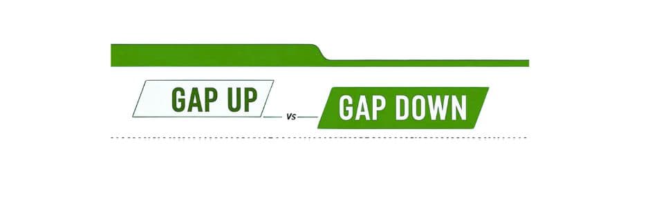 Gap Up & Gap down example in Indian stock market