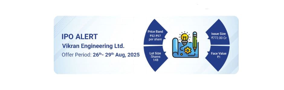 Vikran Engineering IPO details August 2025 issue price listing dates lot size